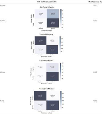 National Leaders’ Usage of Twitter in Response to COVID-19: A Sentiment Analysis